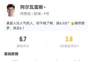 被吧友打出3.8低分!阿尔瓦雷斯半场数据:2射1正 预期进球0.33