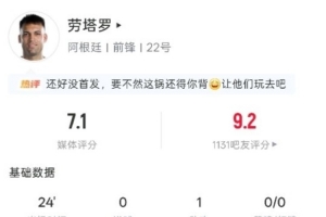 劳塔罗本场数据:替补24分钟1次助攻,3射门0射正,评分7.1分