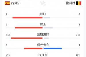 蜘蛛直播-蜘蛛直播nba高清无插件_蜘蛛直播nba免费高清现场转播
