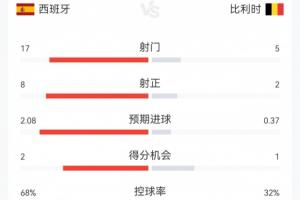 美加墨世界杯直播_世界杯免费直播在线直播_世界杯视频直播高清无插件