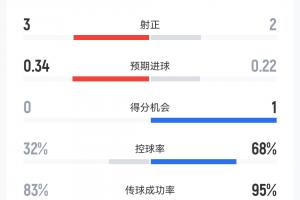法国vs西班牙直播_世界杯法国vs西班牙直播_法国vs西班牙高清比赛直播