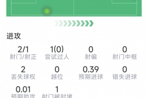 世界杯直播_世界杯直播在线看入口_世界杯直播高清无插件视频平台赛事