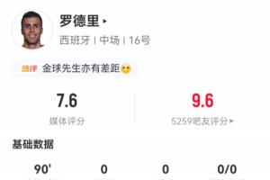 罗德里全场数据:4次争顶全胜;4次抢断、11次对抗成功全场最多